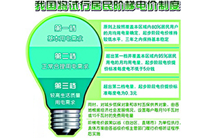 電力股大漲 國家發(fā)改委罕見發(fā)聲 居民電價這次真的要上漲了？